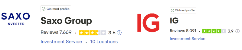 Saxo Markets vs IG Group Trustpilot Scores