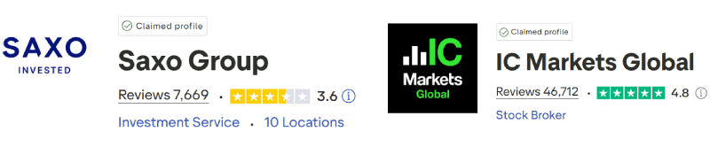 Saxo Markets vs IC Markets Trustpilot Scores