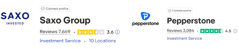 Saxo Markets vs Pepperstone Trustpilot Scores