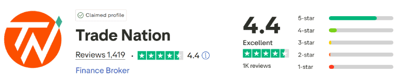 Trade Nation Trustpilot Score