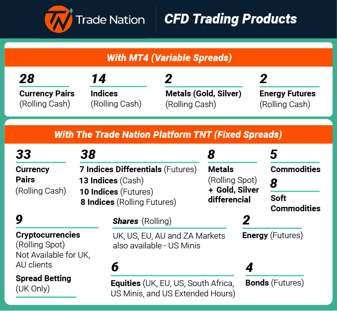 Tradenation cfd trading products