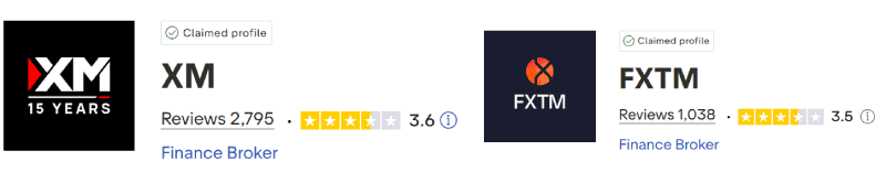 XM vs FXTM Trustpilot Scores