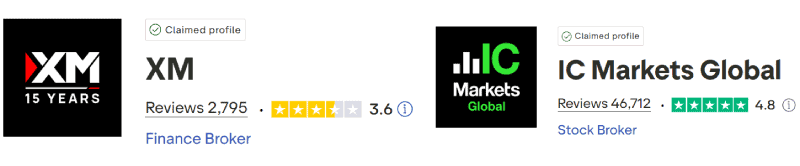 XM vs IC Markets Trustpilot Scores