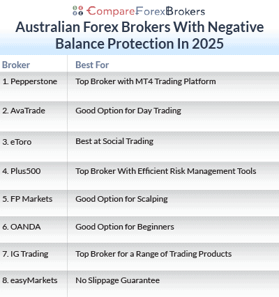 list of the best ETFs trading platforms in Australia