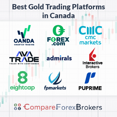 best gold trading platforms in canada