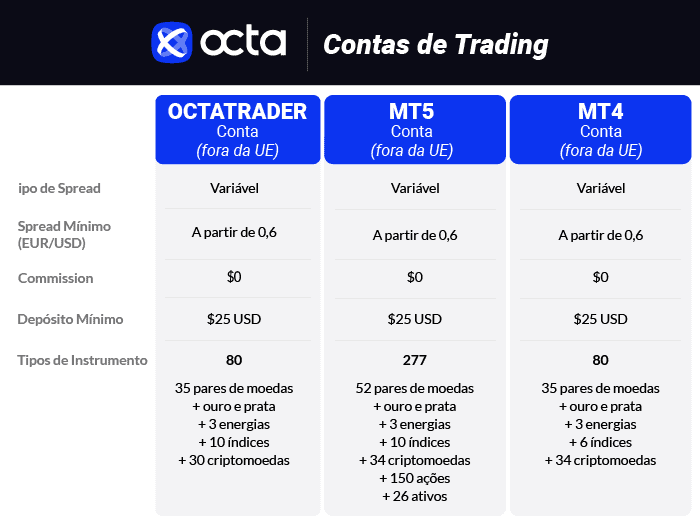 contas de trading octafx