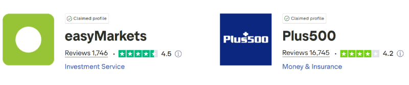 easyMarkets vs Plus500 Trustpilot Scores