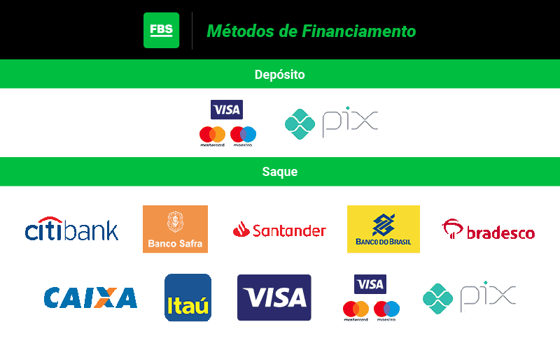 Métodos de Financiamento