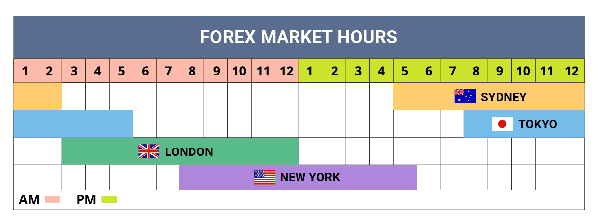 Forex trading hours