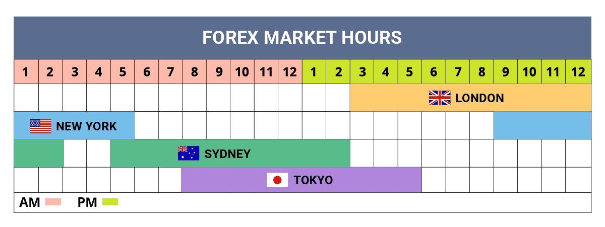 forex trading hours sg