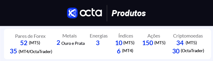 octafx produtos