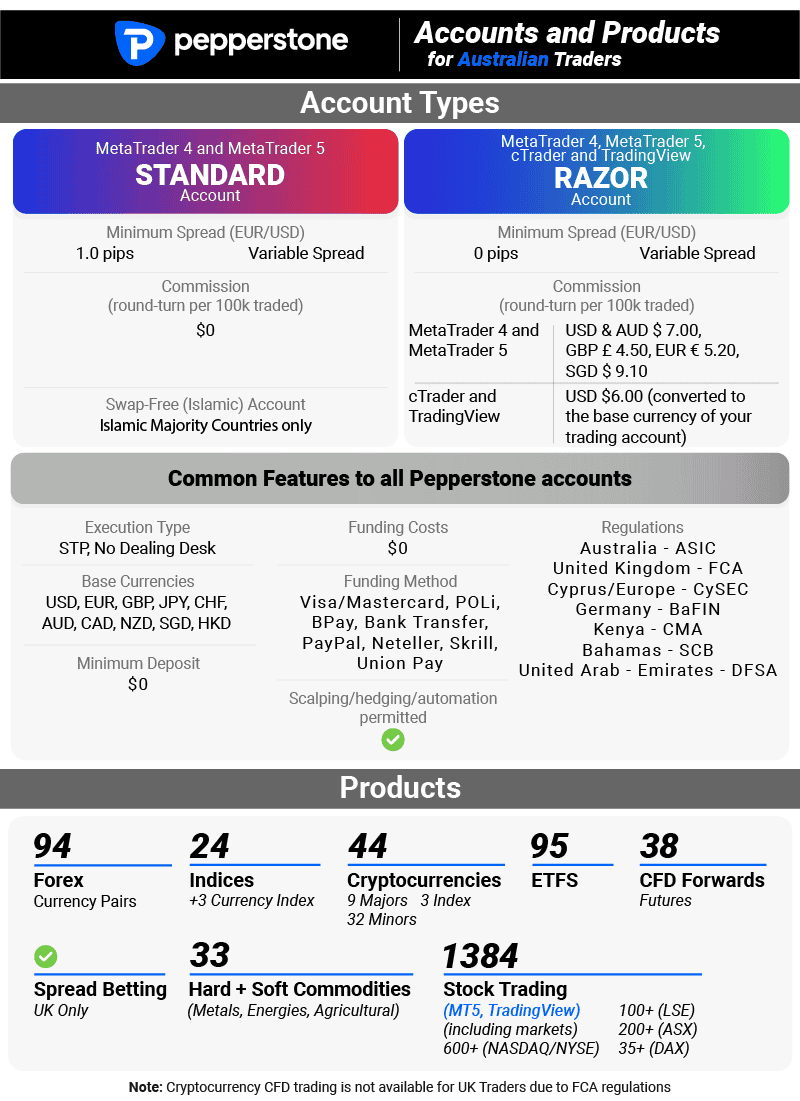 pepperstone accounts and products au