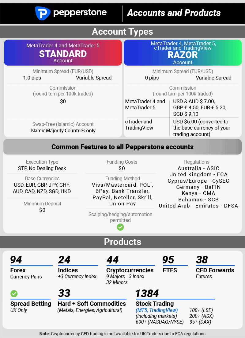 pepperstone accounts and products international