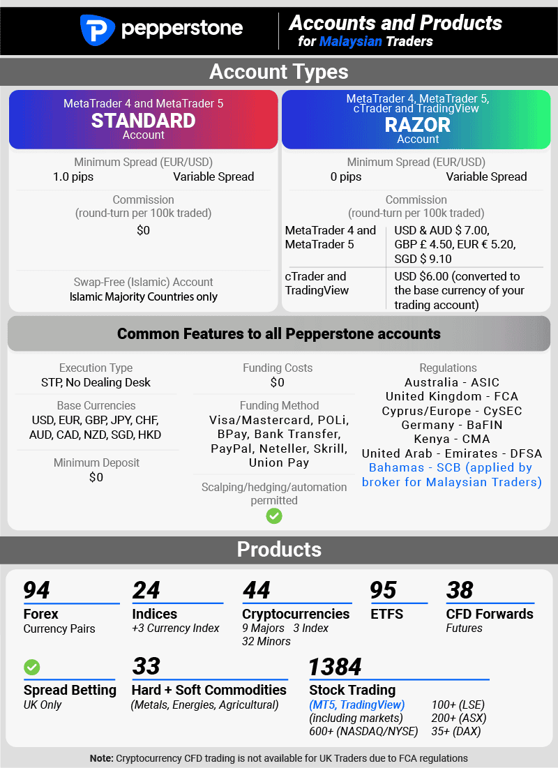 pepperstone accounts and products malaysia