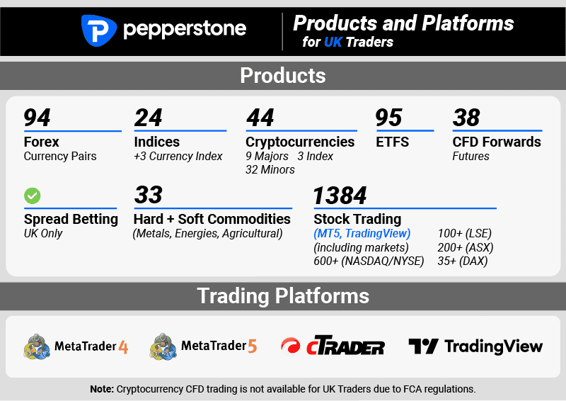 pepperstone products and platforms uk