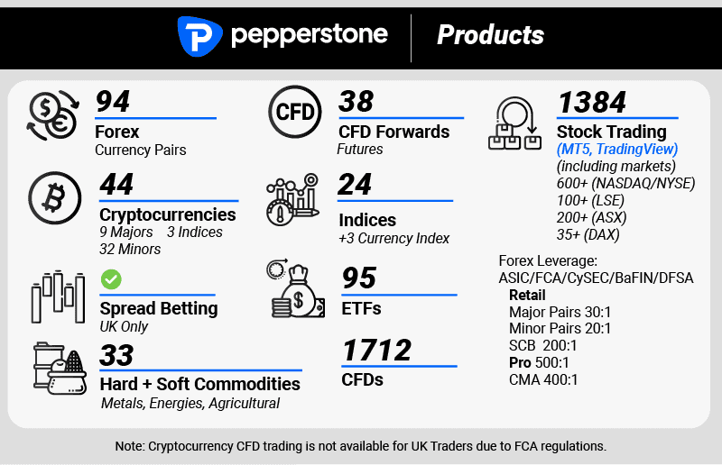 pepperstone products international