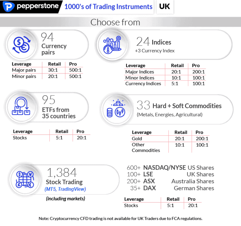 pepperstone products uk