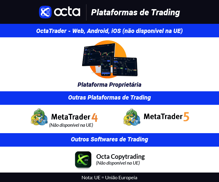 plataformas de trading octafx