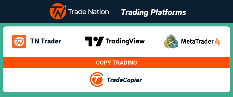 trade nation trading platforms