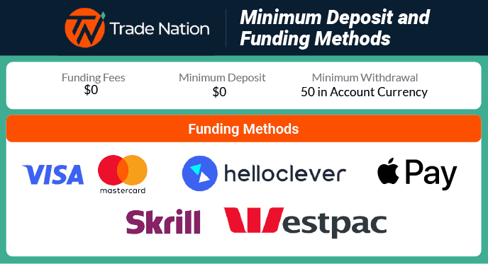 tradenation funding methods