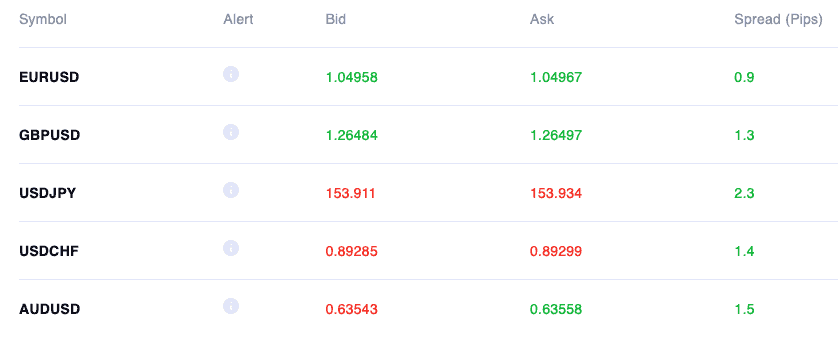 การเคลื่อนไหวของสเปรด