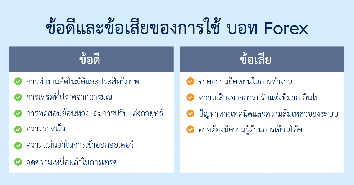 เปรียบเทียบการใช้บอท forex