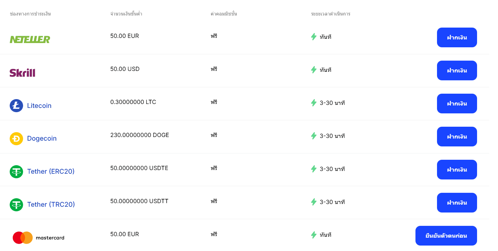 ช่องทางฝากเงิน Octa