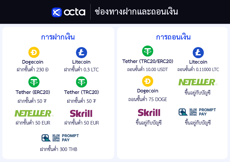 ฝากถอน Octa