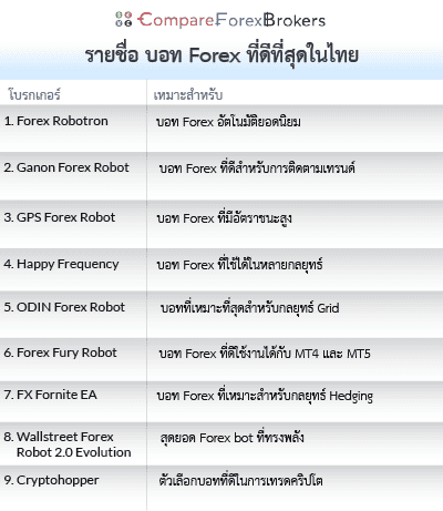 บอท forex ไทย