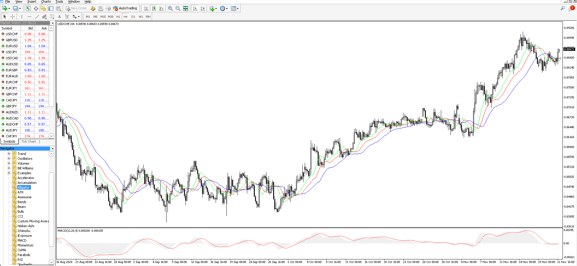 อินเตอร์เฟซ MT4
