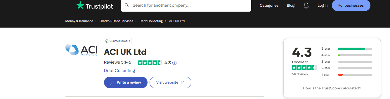 ACI Trading Trustpilot