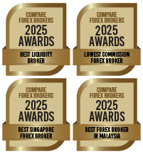 Go Markets Awards from CompareForexBrokers