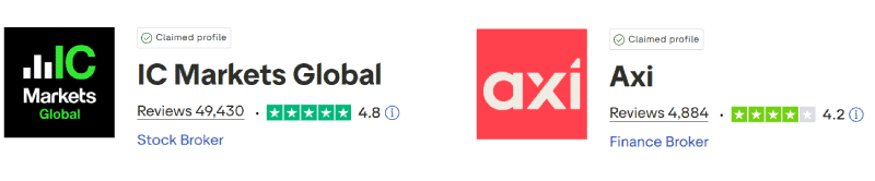 IC Markets vs Axi Trustpilot Scores