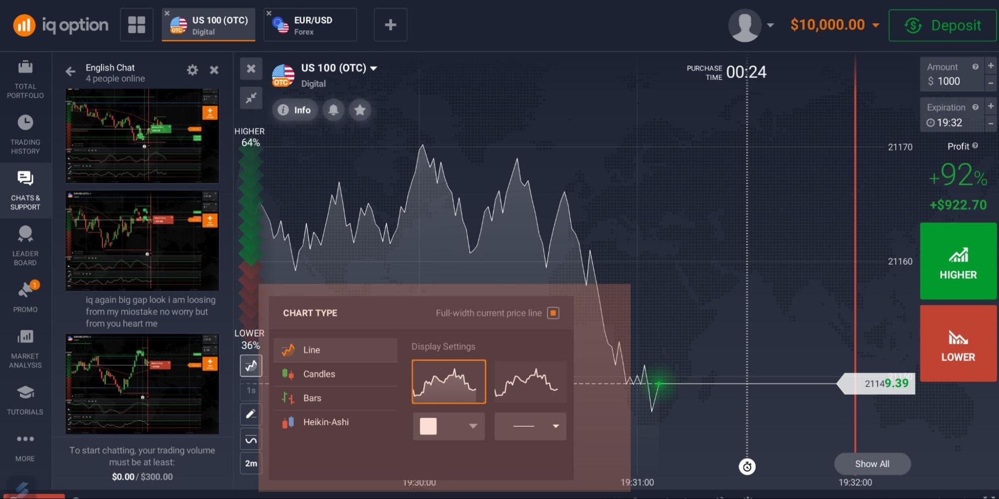 IQ option Diferentes tipos de gráficos