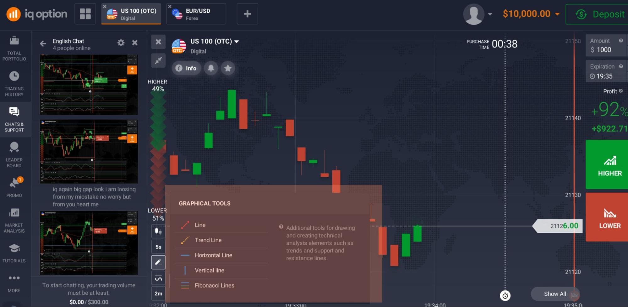 IQ option Ferramentas gráficas