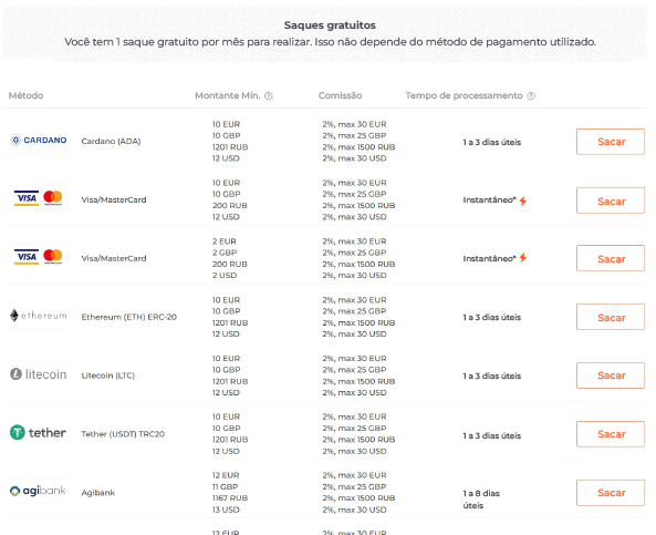 IQ option Saques gratuitos