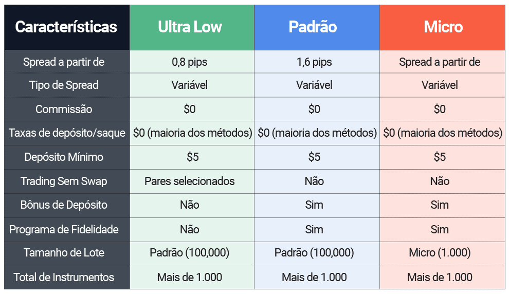 XM Comparação de Contas