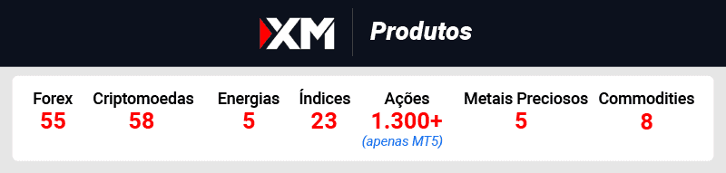 XM Produtos