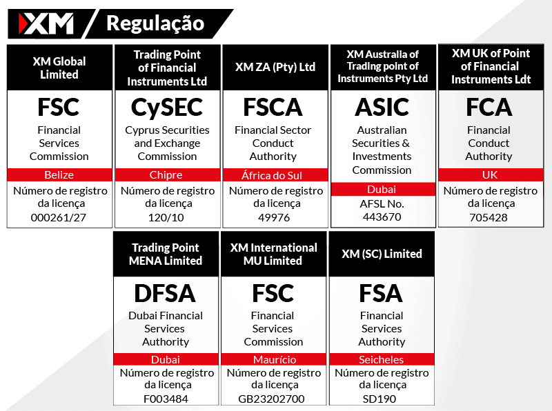 XM Regulação