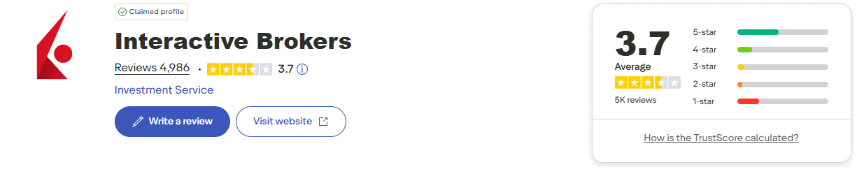 interactive brokers trustpilot ratings
