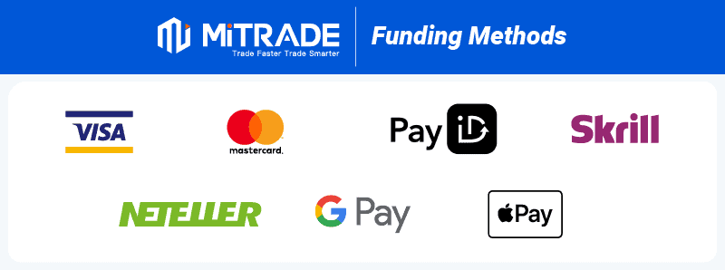 mitrade funding methods