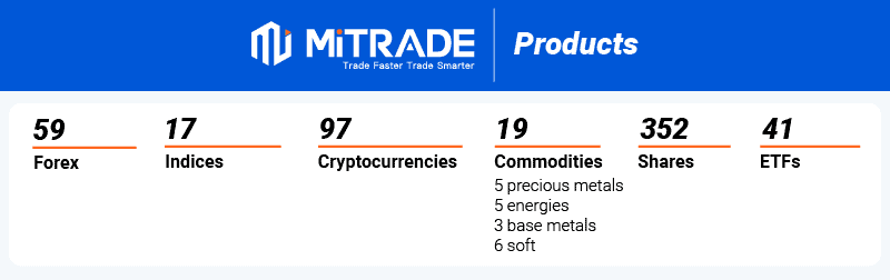 mitrade products