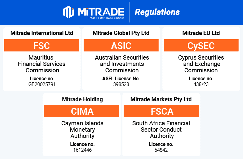 mitrade regulations