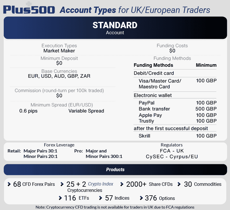 plus500 account types and products uk/eu traders