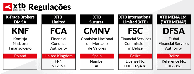 regulacoes xtb