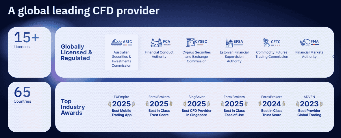 trade with trust plus500