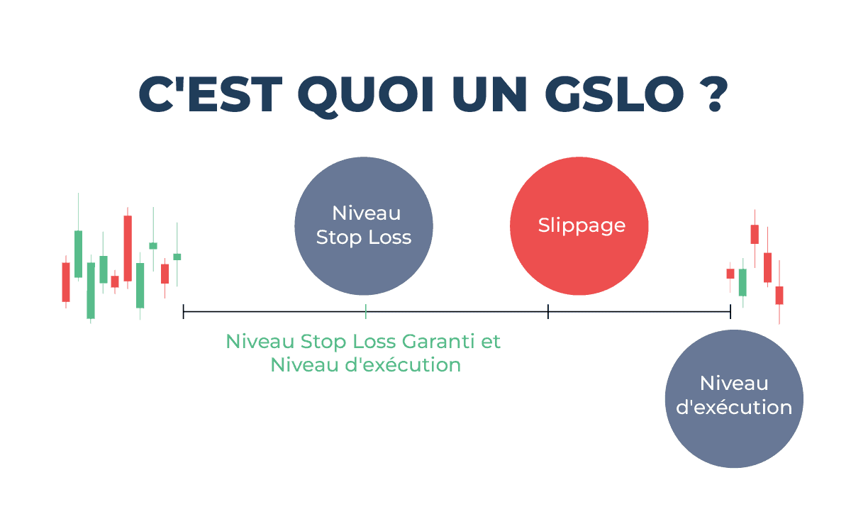 C'EST QUOI UN GSLO ?