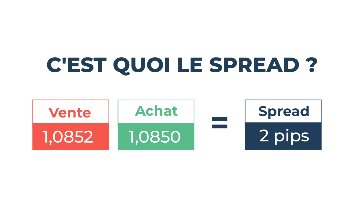 C'EST QUOI LE SPREAD ?