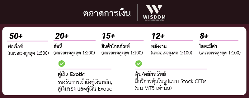 ตลาดการเงิน Wisdom Trade