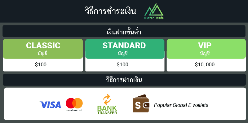 ฝากถอนเงิน Murren Trade